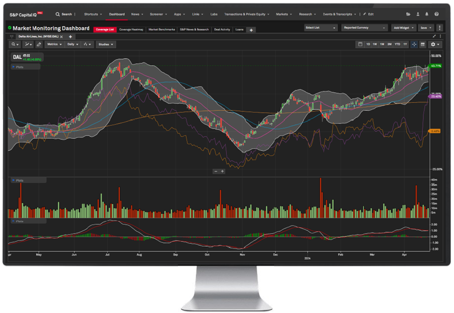 Reservoir Management Group