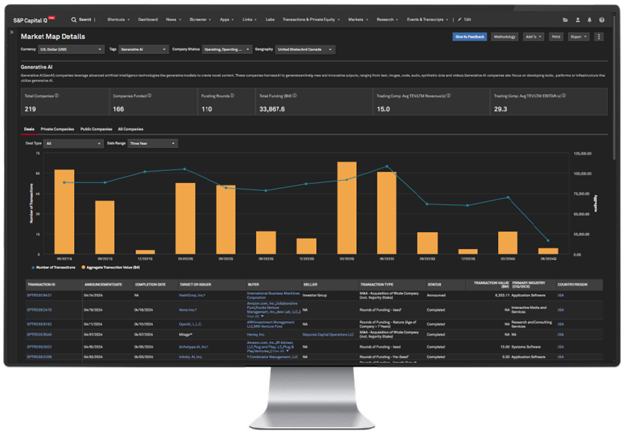 Reservoir Management Group